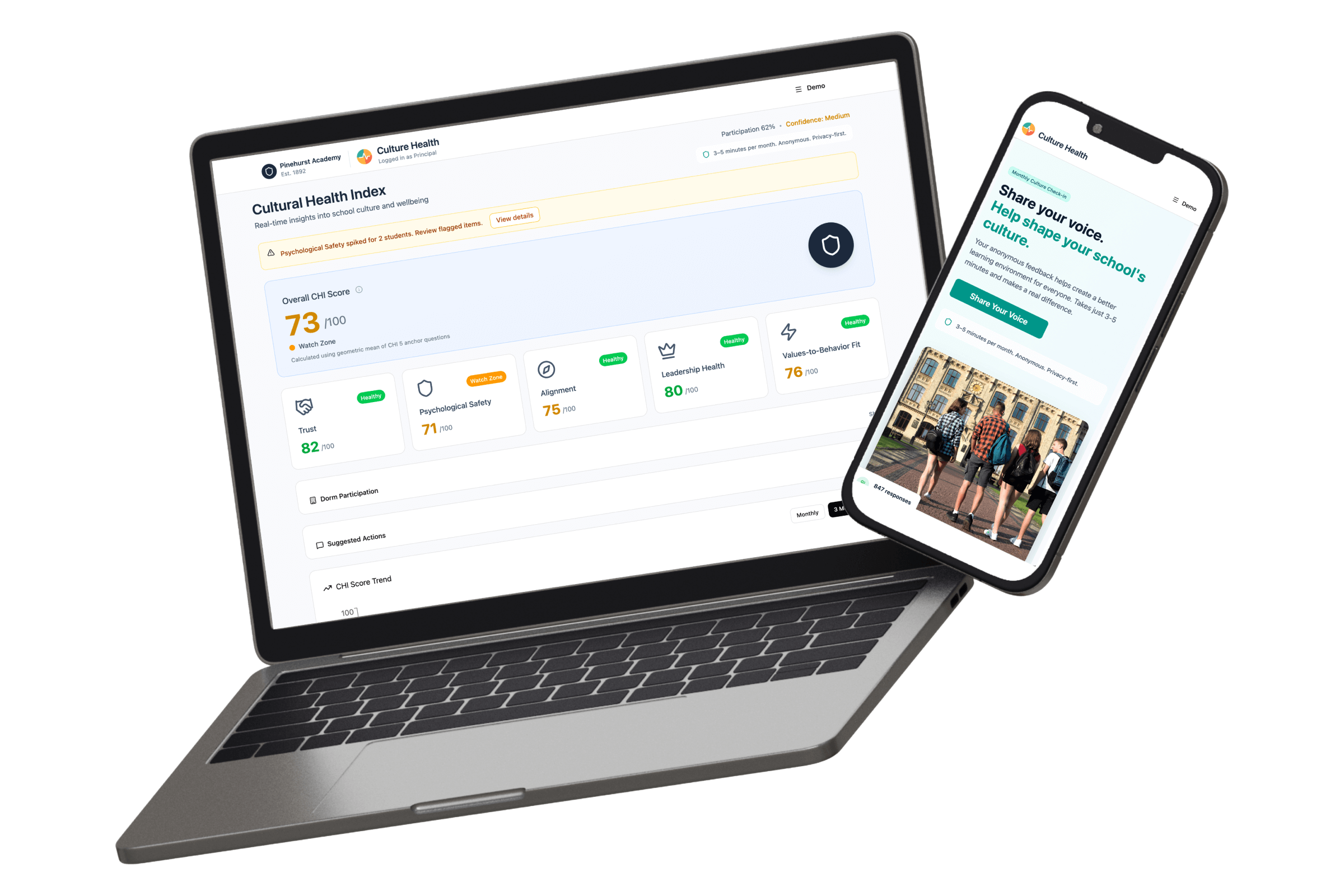 Culture Health Platform